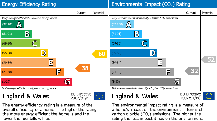 EPC Graph for Alma Road Avenue, Clifton