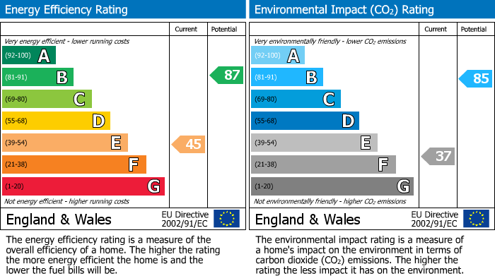 EPC Graph for Chapel Green Lane, Redland