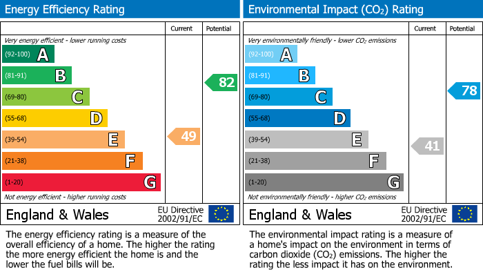 EPC Graph for HOUSE FOR MODERNISATION - WSM