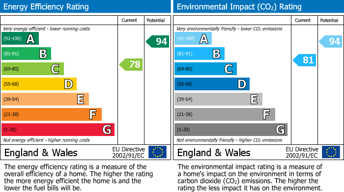 EPC Graph for REDUCED PRICE FOR AUCTION - TOTTERDOWN