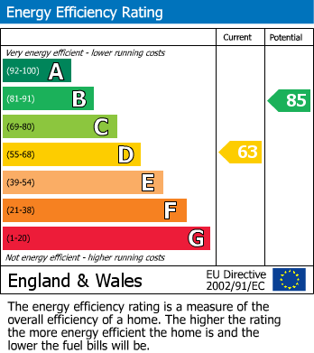 EPC Graph for Upper Belgrave Road, Clifton,