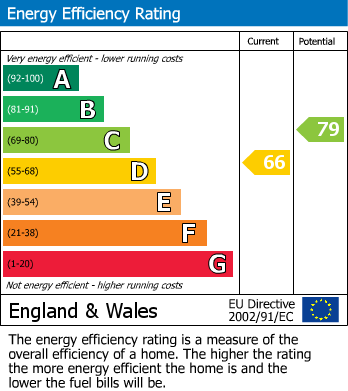 EPC Graph for TERRACE FOR UPDATING - KINGSWOOD