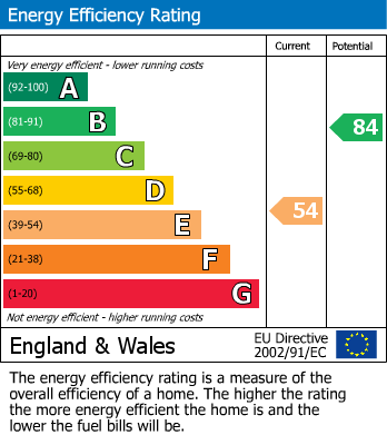 EPC Graph for HOUSE FOR UPDATING - BS3