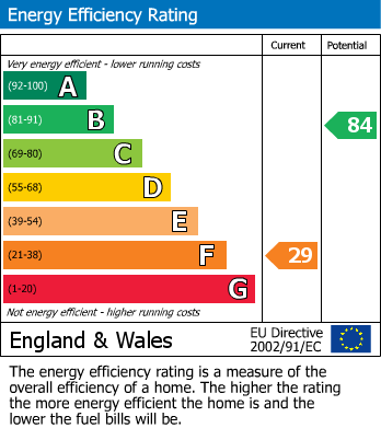 EPC Graph for DETACHED HOUSE WITH VIEWS - LONG ASHTON