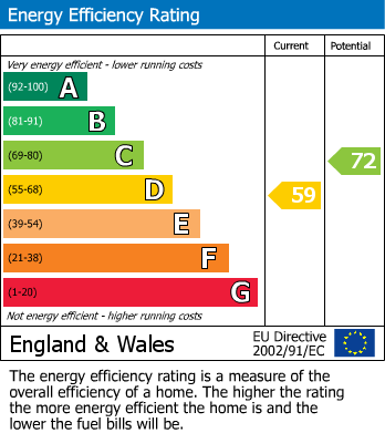 EPC Graph for FLAT FOR UPDATING | FROME