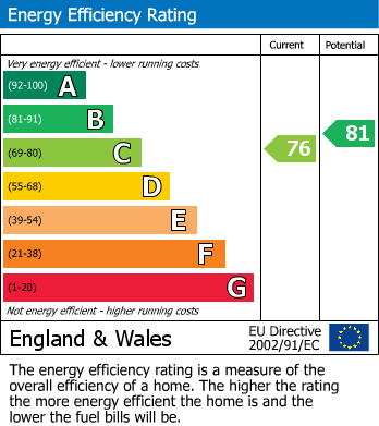 EPC Graph for FREEHOLD BLOCK OF FLATS | £12K PA