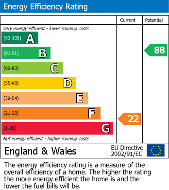 EPC Graph for DETACHED | EPIC SETTING | BS30