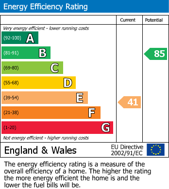 EPC Graph for HOUSE | UPDATING | WHITEHALL | BS5