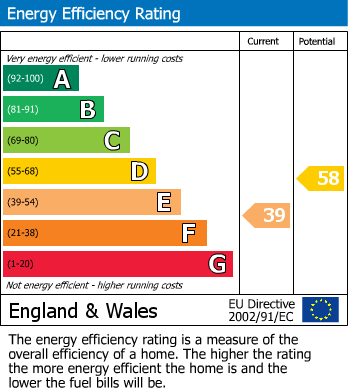 EPC Graph for FLAT | CASH BUYERS ONLY | BS6