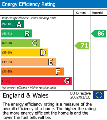 EPC Graph for HOUSE | UPDATING | FROME