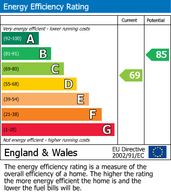 EPC Graph for DETACHED | EMERSONS GREEN