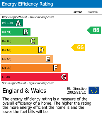 EPC Graph for HOUSE | UPDATING | WSM