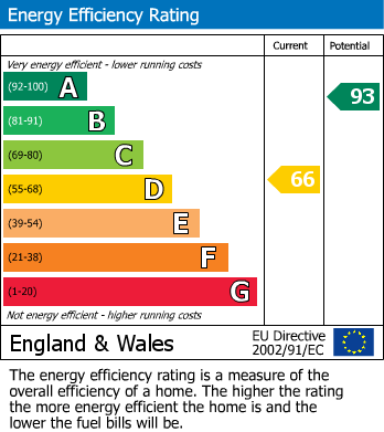 EPC Graph for 1 BED HOUSE| 2 x PARKING | WINCANTON