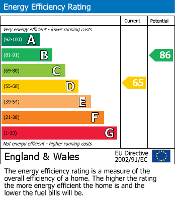 EPC Graph for HOUSE | UPDATING | CLEVEDON