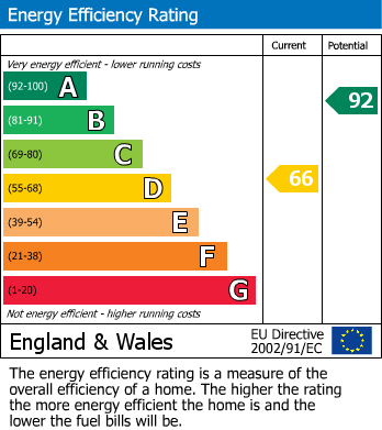 EPC Graph for BASIC UPDATING | BERE ALSTON