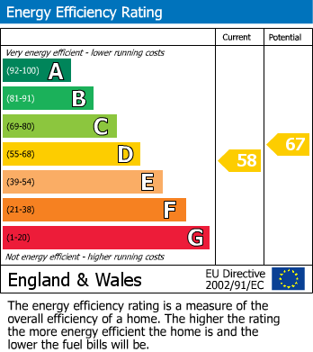 EPC Graph for 2 X FLATS | BS3