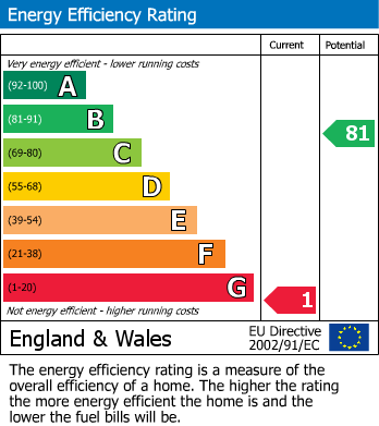 EPC Graph for MODERNISATION | LARGE GARDEN | CLEVEDON