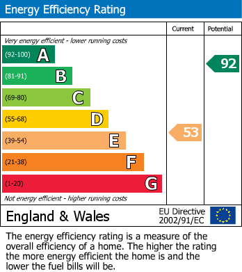 EPC Graph for HOUSE | BASIC UPDATING | WRAXALL