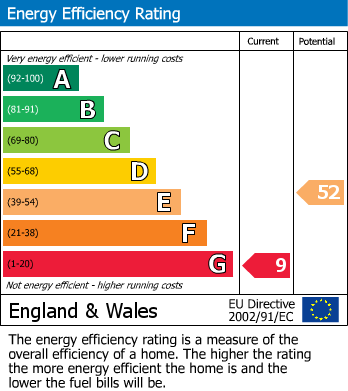 EPC Graph for REDUCED | UPDATING | BS39