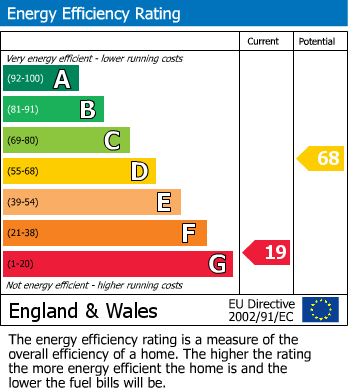 EPC Graph for DETACHED FOR MODERNISATION | BS5