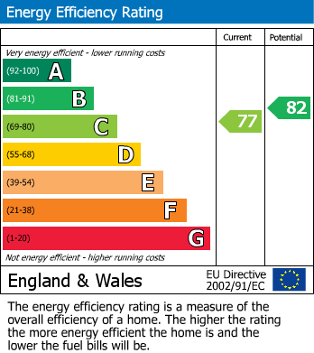 EPC Graph for 3 X FLATS | TEWKSBURY
