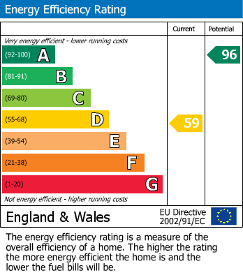 EPC Graph for DETACHED | UPDATING | MITCHELDEAN