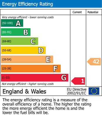 EPC Graph for DETACHED | OUTBUILDINGS | LANGFORD