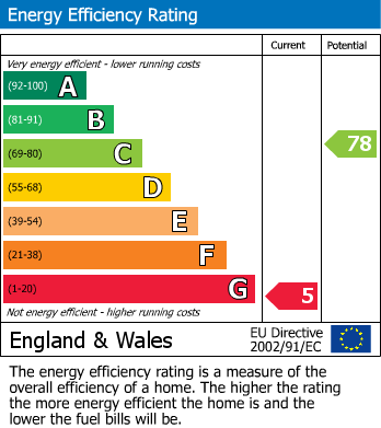 EPC Graph for MODERNISATION | DOUBLE GARAGE | BS7