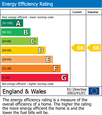 EPC Graph for FLAT + LARGE GARDEN | CASH BUYERS ONLY