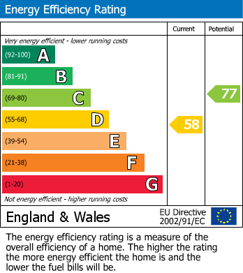 EPC Graph for 3 X FLATS | FAMILY HOME | REDLAND