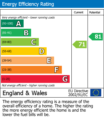 EPC Graph for REDUCED | COSMETIC UPDATING | BS10