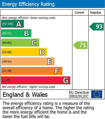 EPC Graph for INVESTMENT OPPORTUNITY | GL1