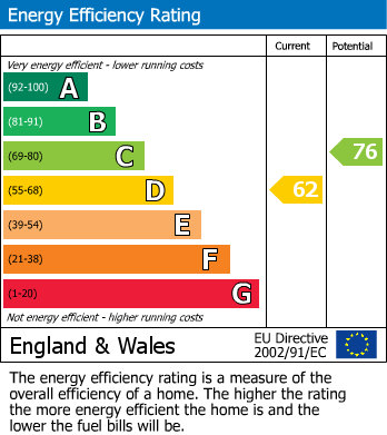 EPC Graph for LARGE GARDEN | VIEWS | WAS £695K