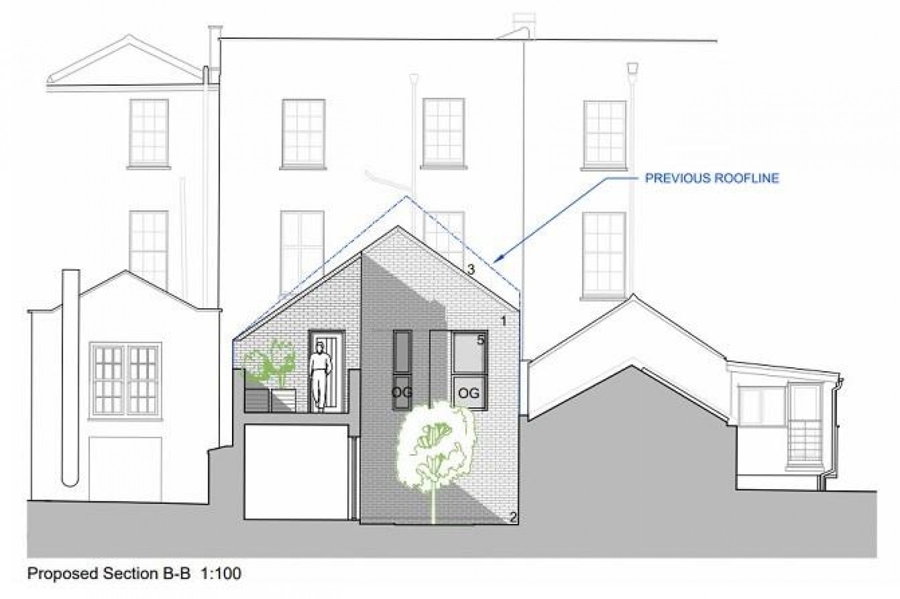 Images for DEVELOPMENT SITE - WHITELADIES ROAD