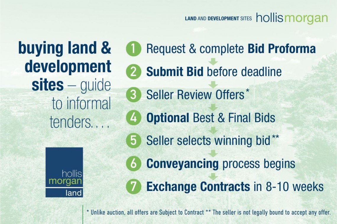 Images for STRATEGIC LAND | EAST BRISTOL | SOLD